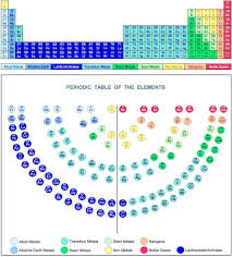 Periodic Table Periodic Table Elements Periodensystem Periodic Table Of The Elements Electron Configuration Periodic Table