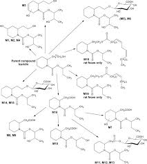 While you'll see picaridin on many off!/autan picaridin is a chemical compound in the piperidine chemical family. Pesticide Blog Entry Picaridin Medina 166 S Blog