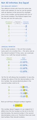 It is often denoted by the infinity symbol shown here. How Many Numbers Exist Infinity Proof Moves Math Closer To An Answer Quanta Magazine