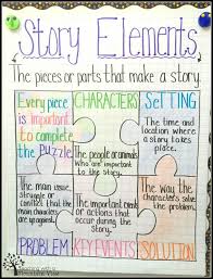 Pin On Anchor Charts