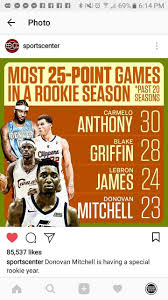 Mitchell Donovan Mitchell Mitchell Utah Jazz