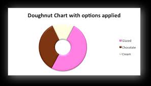 Example Doughnut Chart Xlsxwriter Documentation