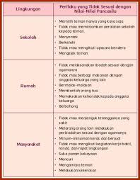 We did not find results for: Kunci Jawaban Halaman 77 78 79 80 81 83 84 87 Kelas 5 Tema 1 Buku Tematik Siswa Kumpulan Soal Ujian