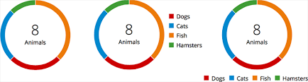 donut chart patternfly