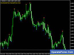Download Fractals Forex Indicator For Mt4 Https Operateforex Com Forex Download Fractals Indicator For Mt4 Forex Forex Trading Learn Forex Trading