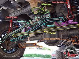 2000 Xj Steering - Jeep Cherokee Forum Jeep Yj Jeep Parts Jeep Wrangler Forum
