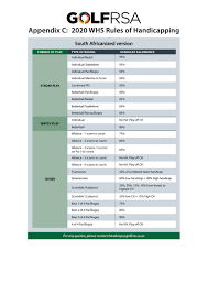 نتیجه جستجوی لغت [handicaps] در گوگل
