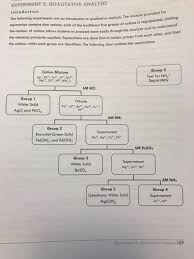 solved group 1 cations ag and pb are first removed from