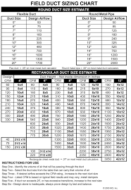 hvac duct hvac duct sizing guide