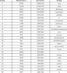 Follow their code on github. Shows Keywords Present In Movimento 5 Stelle Tweets Compared With The Download Scientific Diagram