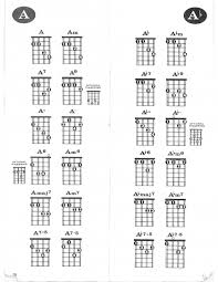 download mandolin chord chart pdf