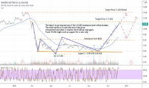 Most stock quote data provided by bats. Ge Tradingview