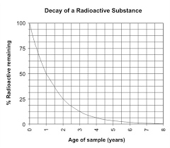 True or false the oldest fossils are found in the top layer of rock closet to eart's surface. Radioactive Decay As A Measure Of Age Read Earth Science Ck 12 Foundation