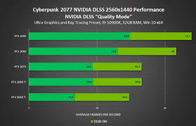 The skus available right now are. Nvidia S Official Cyberpunk 2077 Pc Benchmarks Show Geforce Rtx 3080 Rtx 3090 Perfect For 1440p 60 Fps With Raytracing Dlss