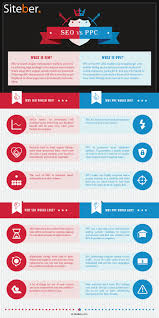 What Is An Infographic Types Examples Tips