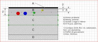 Image result for site:byggahus.se rir