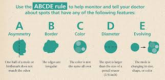 Image result for skin cancer awareness month