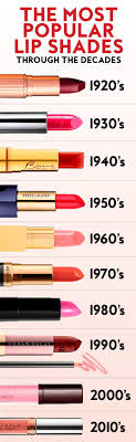 The Most Popular Lipstick Trends By The Decade Lip Colors Lipstick Trend Lipstick