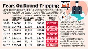 Sebi Sebi To Levy Fee On P Note Issuance Bar Speculative