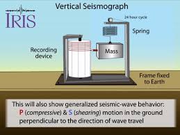 Check spelling or type a new query. 9 7 Measuring Earthquakes Geosciences Libretexts