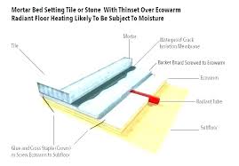 Tile Mortar Calculator Tiketpesawat Co