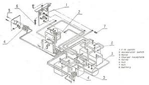 Architectural wiring diagrams take effect the approximate locations and interconnections of receptacles, lighting, and surviving electrical services in a building. Ez Go 36 Volt Wiring Diagram Drone Fest