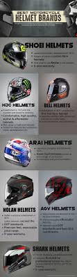 Top helmet brands in india. Best Motorcycle Helmet Brands The Right Kind Of Helmet From The Best Brands Can Make A Wo Motorcycle Helmet Brands Motorcycle Helmets Cool Motorcycle Helmets