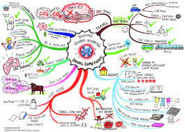 Infrastructure built with observed historical conditions in mind is less likely to be. Mind Map Combating Global Warming Global Warming Infographic Global Warming Mind Map