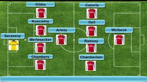 Aston Villa 0 3 Arsenal Arsenal Line Up Premier League 2014 2015 Youtube