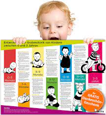 Das Neue Poster Entwicklung Der Grobmotorik Von Kindern Zwischen 0 Und 3 Jahren