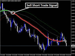 New Magical Combination Of 3 Powerful Indicator System That