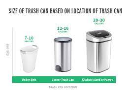 Think of your trash can not as a home for trash but as an appliance, whose job it is to effectively contain your kitchen how i tested and what i looked for. What Size Trash Can Is Right For Your Home Kitchen Trash Cans Unlimited