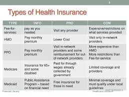 There are many factors to consider based on your and your family's unique health care needs. What Are The Different Types Of Health Insurance Plans