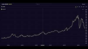 Buy dogecoin on 58 exchanges with 129 markets and $ 903.87m daily trade volume. Dogecoin Price Livestream Road To 10 Youtube