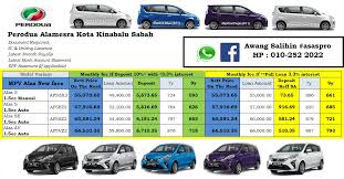 Jika bayaran telah dikreditkan,anda boleh ke bank untuk mengambil duit bantuan. Pusat Pengurusan Jualan Dealer Kereta Baru Perodua Di Kota Kinabalu Sabah Kereta Perodua Kota Kinabalu