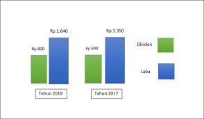 Diterbitkan oleh rahmad vicky telah diubah 6 tahun yang lalu. Rasio Profitabilitas Profitability Ratio Akuntansi Rumus Soal Jawaban