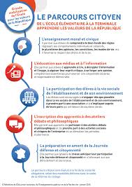 Maybe you would like to learn more about one of these? Le Parcours Citoyen Ministere De L Education Nationale De La Jeunesse Et Des Sports