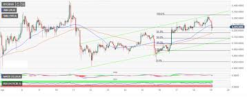 bitcoin price prediction btc usd still has room for growth