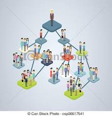 Business Company Structure Management Organization Chart