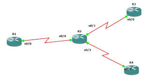Frame relay is a standardized wide area network (wan) technology that specifies the physical and data link layers of digital telecommunications channels using a packet switching methodology. Ospf Point To Multipoint Non Broadcast Computer Science