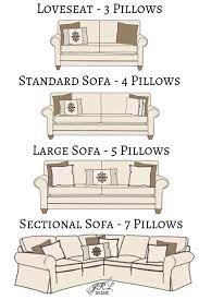 Pin On Decorating