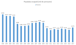 Intra si gaseste jobul dorit! Rata OcupÄƒrii ForÈ›ei De MuncÄƒ In Romania A Avut Una Dintre Profit Ro