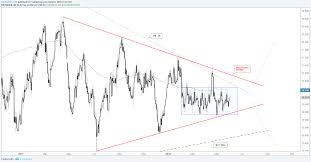 gold silver charts when will trading get better