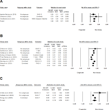 Mental health of non-binary youth: a systematic review and meta-analysis