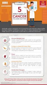 Cancer symptoms and signs depend on the specific type and grade of cancer; Warning Signs Of Cancer 5 Cancer Symptoms Signs To Look Out For Activ Together