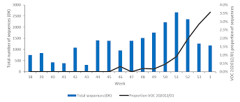 Adjusted alert level 4 restrictions. Https Www Ecdc Europa Eu Sites Default Files Documents Covid 19 Risk Related To Spread Of New Sars Cov 2 Variants Eu Eea First Update Pdf
