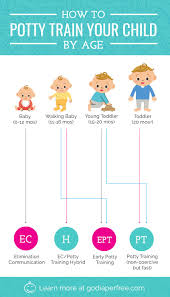 Pin On Happy Kiddos