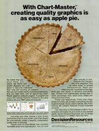 29 best pie charts made of actual pie images pie charts