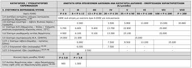 Εδώ παρουσιάζουμε το πρόγραμμα εξοικονομώ αυτονομω. E3oikonomw Aytonomw Dynamikh Ate