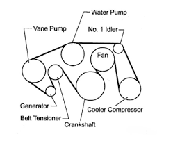 Dayco Serpentine Belt Routing Diagram Wiring Diagrams